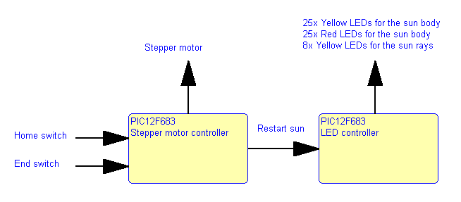 African sun system diagram.png