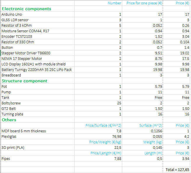 All component's prices1.png