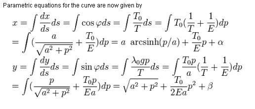 Catenary equation.JPG