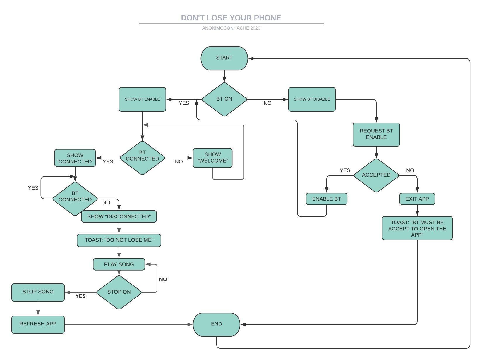 DO NOT LOSE YOUR PHONE ANDROID.jpeg