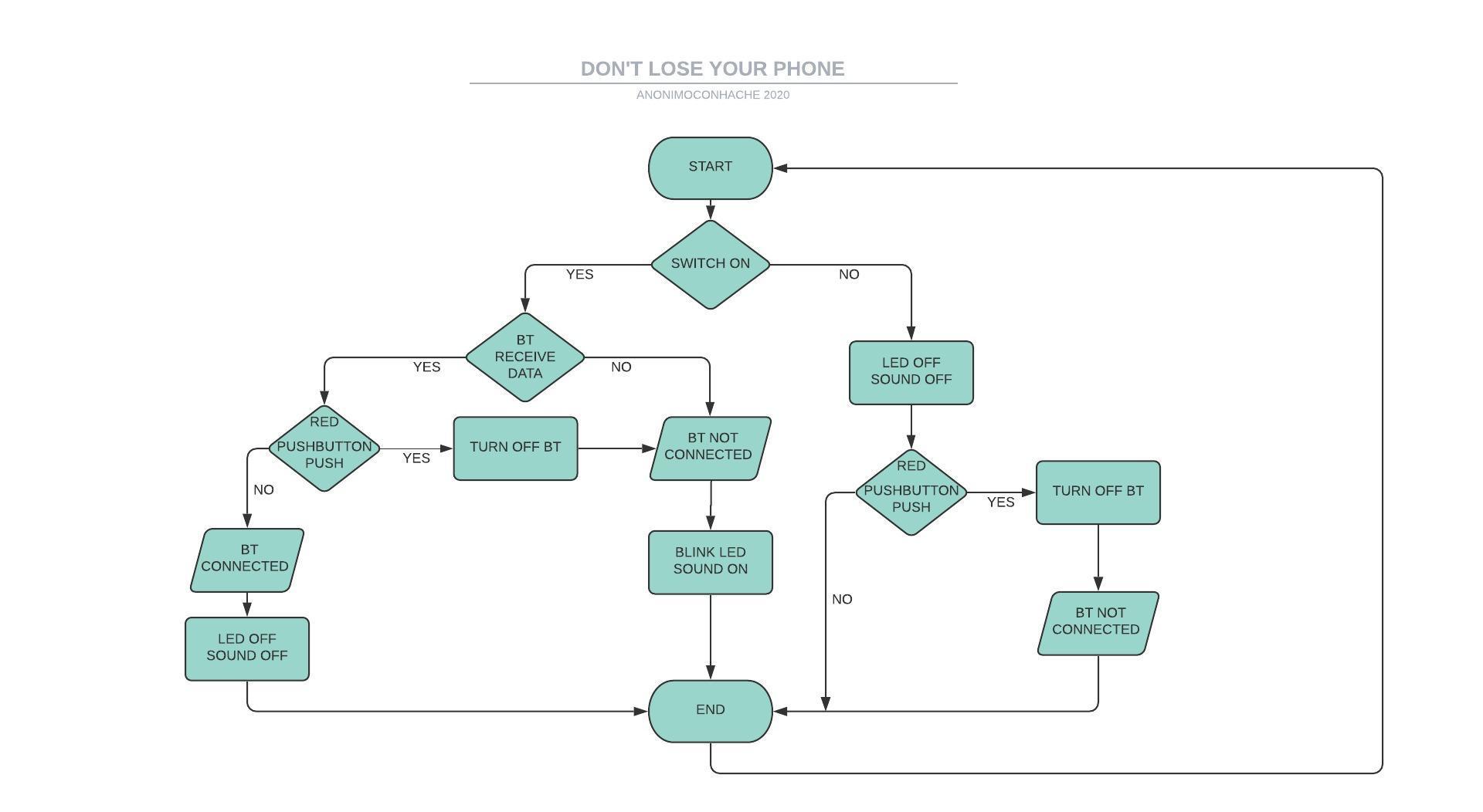 DO NOT LOSE YOUR PHONE ARDUINO.jpeg