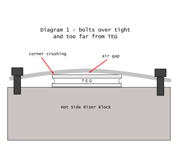 Diagram 1 TEG overtight.jpg