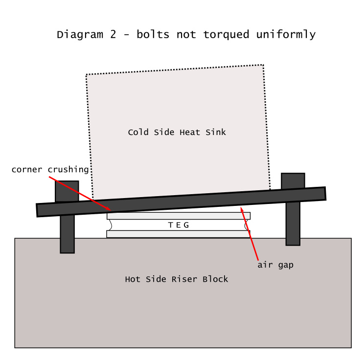 Diagram 2 TEG torqued wrong.jpg