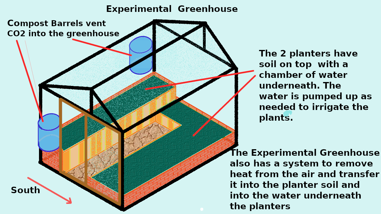 Experimental greenhouse.png