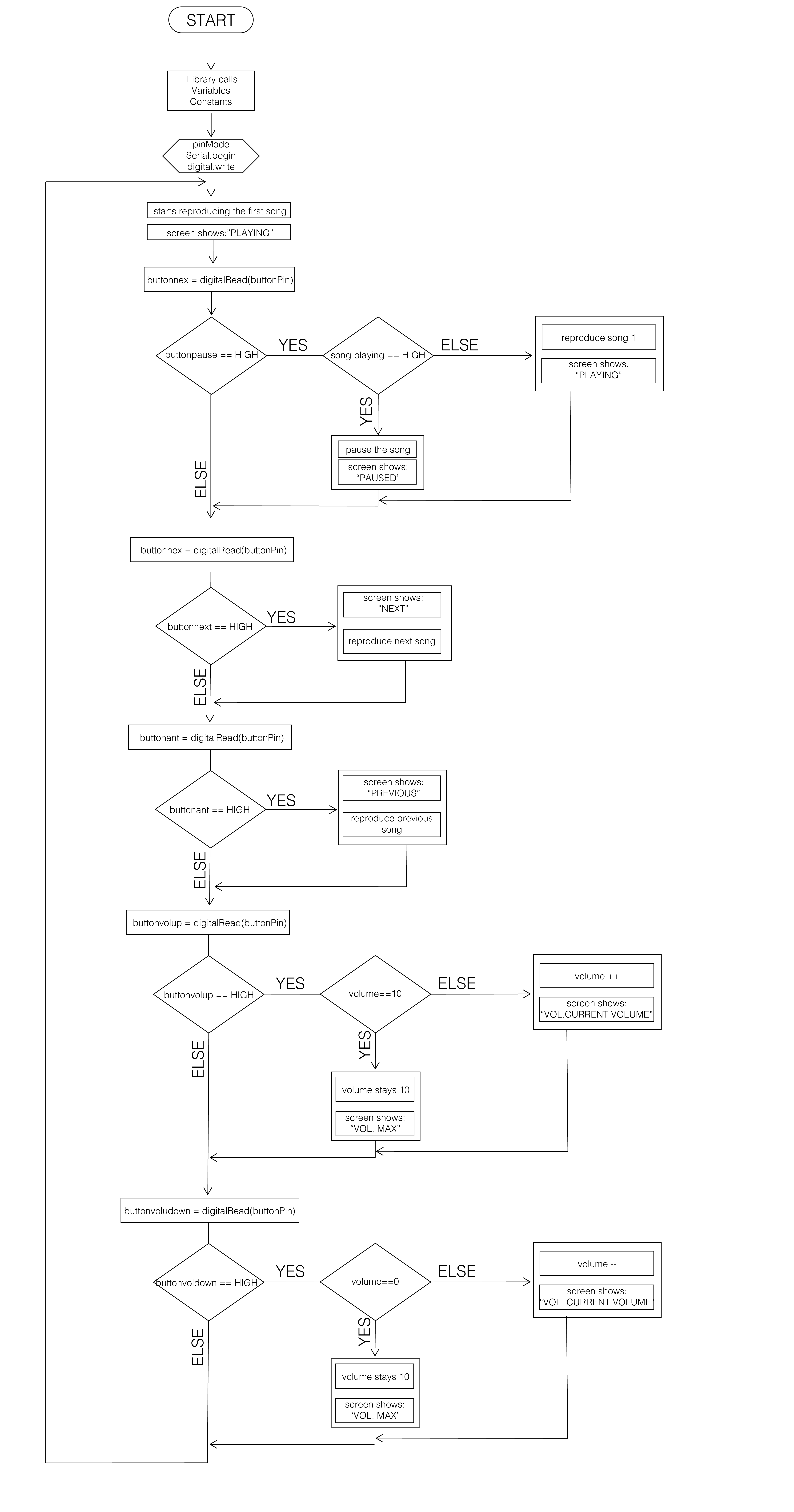 FLOW DIAGRAMGOOD-02.png