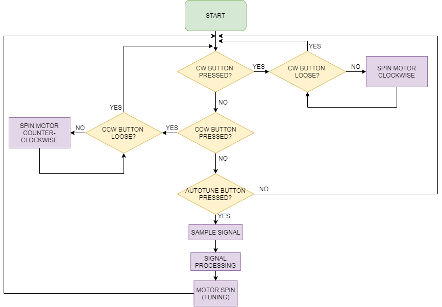 FLOW TUNER.drawio.png