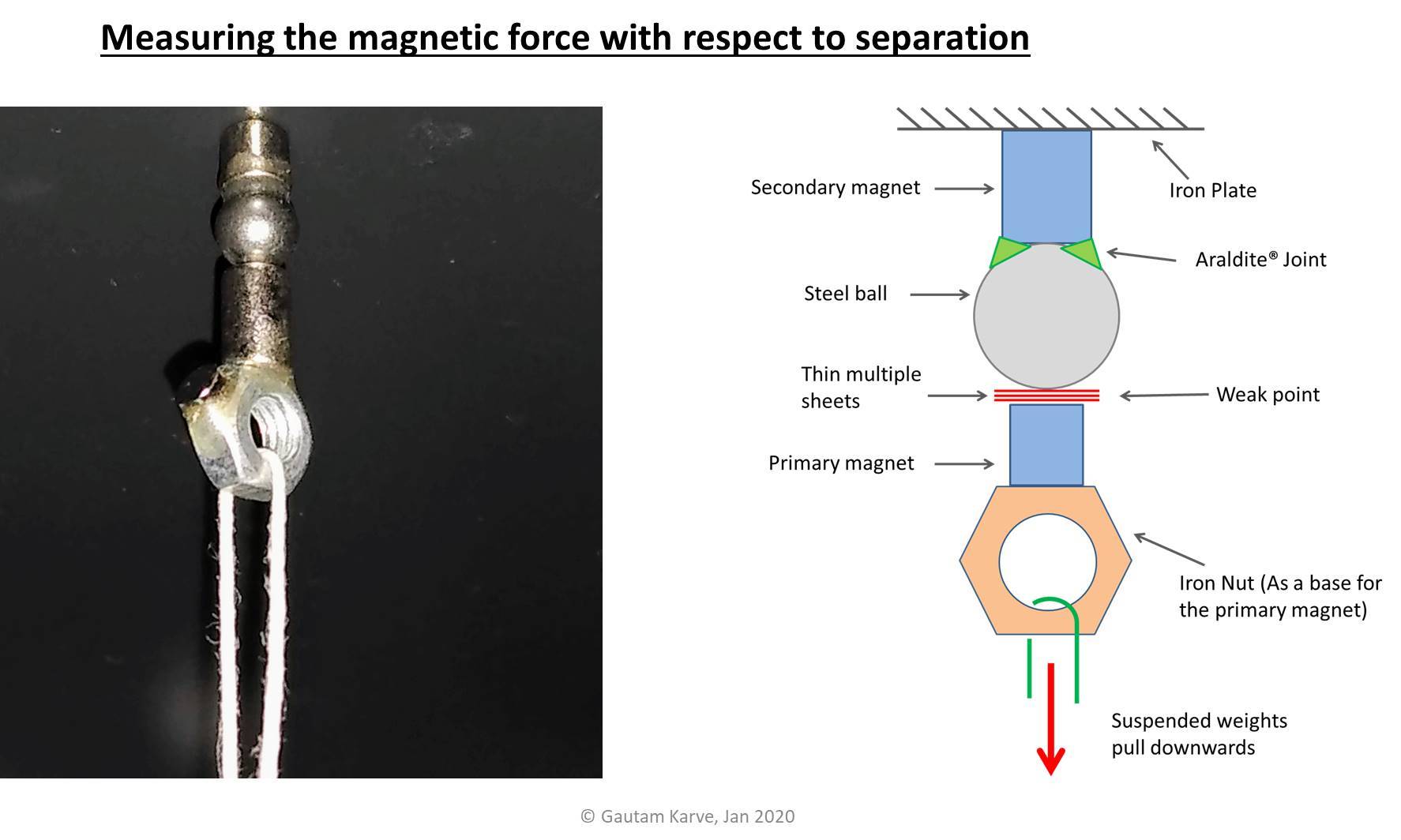 Force measurement setup.jpg