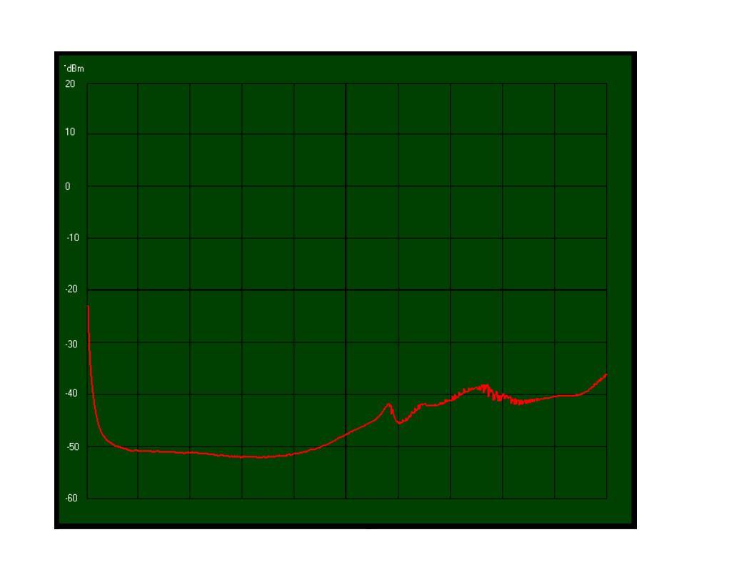 Frequency Response of Real Filter.jpg