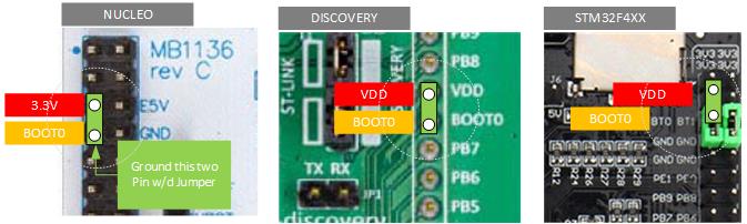 Hardware-DFU-DfuSe-STM32-diagram.jpg