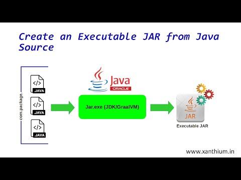 How to create an executable Java JAR file using JDK /GraalVM command line tools
