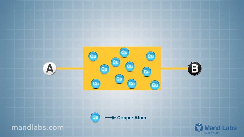 Introduction to Current