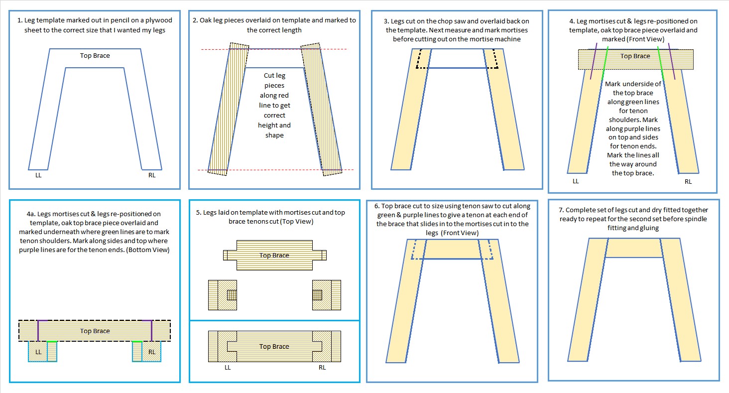 Leg Joinery Steps.jpg