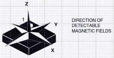 Magnetometer-Axis.JPG