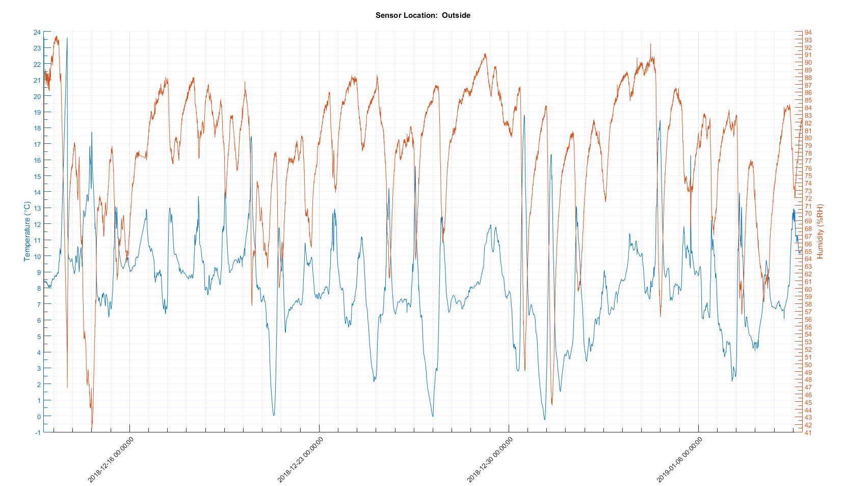 Outside Results 20181212-20190109.jpg