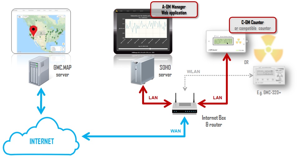 Overall eco-system.jpg