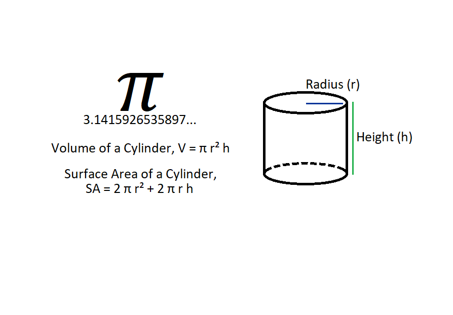 PI formulae on cylinder.png