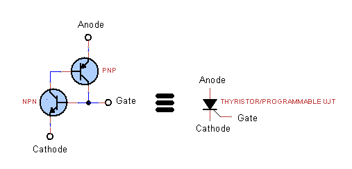 PUT introduction.png