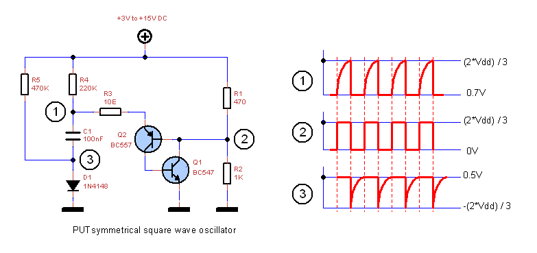 PUT oscillator square wave.png