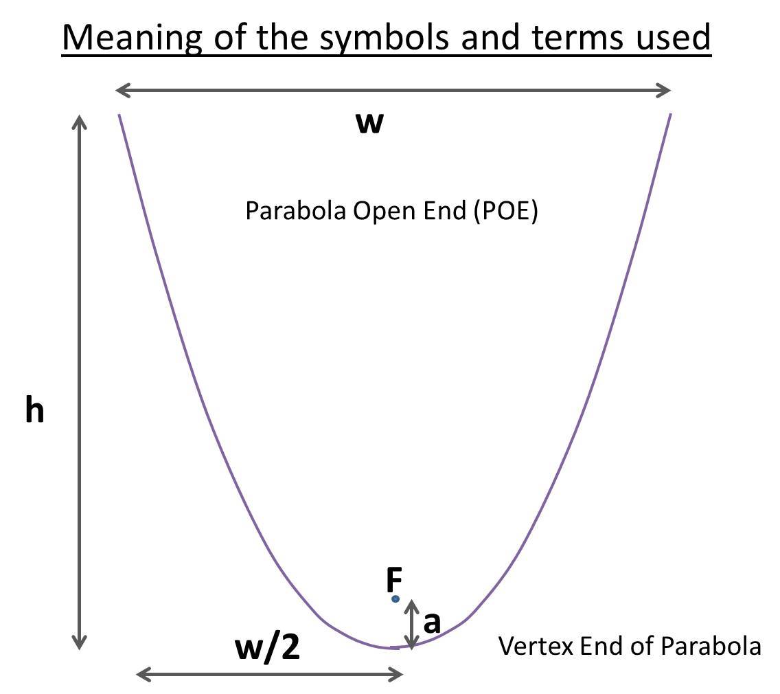 Parabola Maths7.jpg