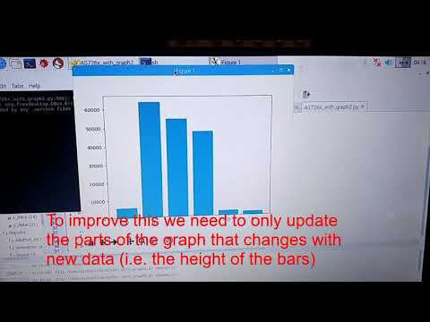 Python Powered Basic Spectrophotometer