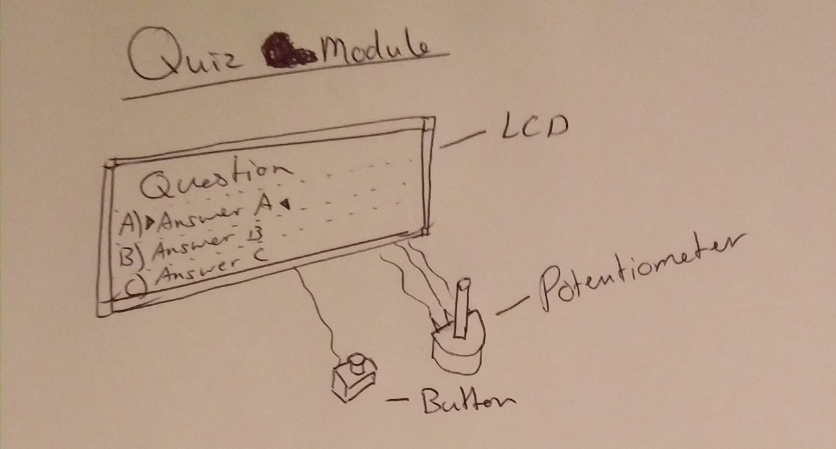 Quiz module.jpg