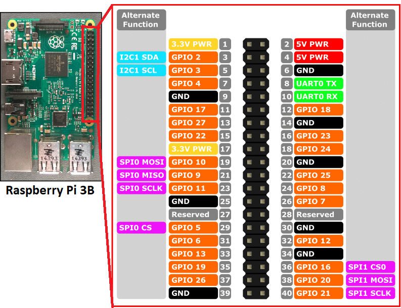Schematic-zoom-of-the-Raspberry-Pi-3-B-pins-Adapted-from-14.png