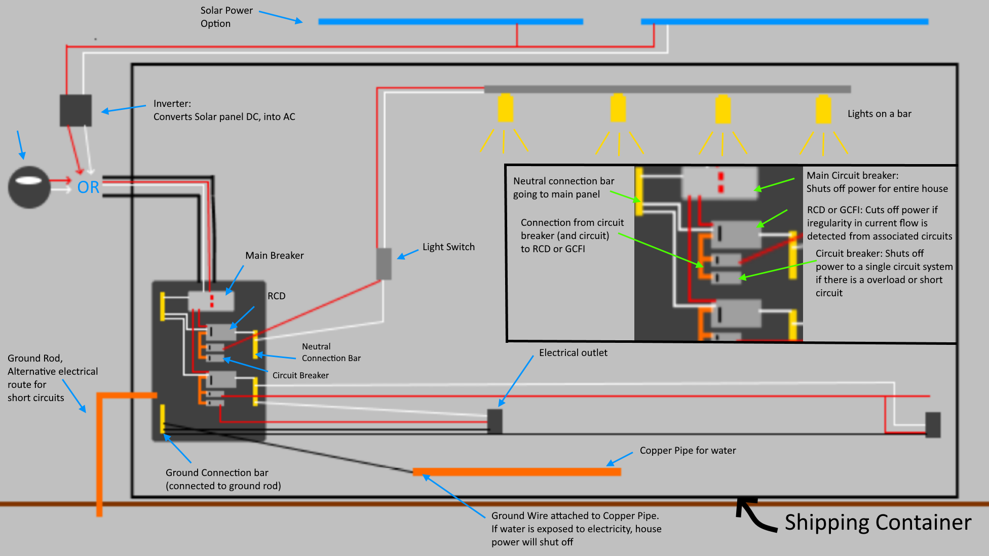 Shipping container circuit.png