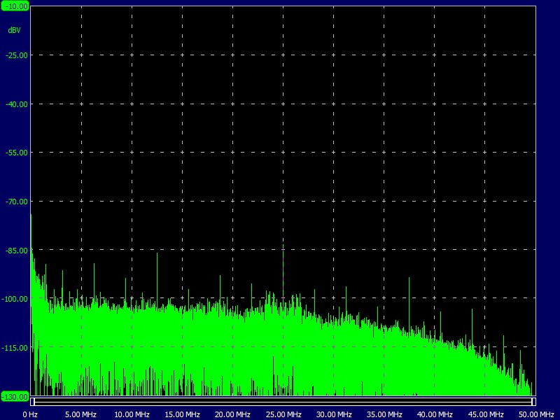 Spectrum of Charger outlput.jpg