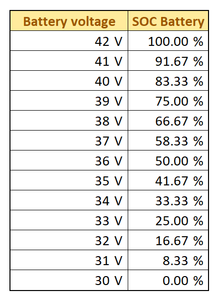 State of charge .png