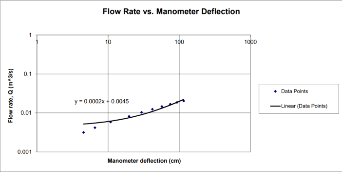 TAM 335 Lab 5 Graph 1.png