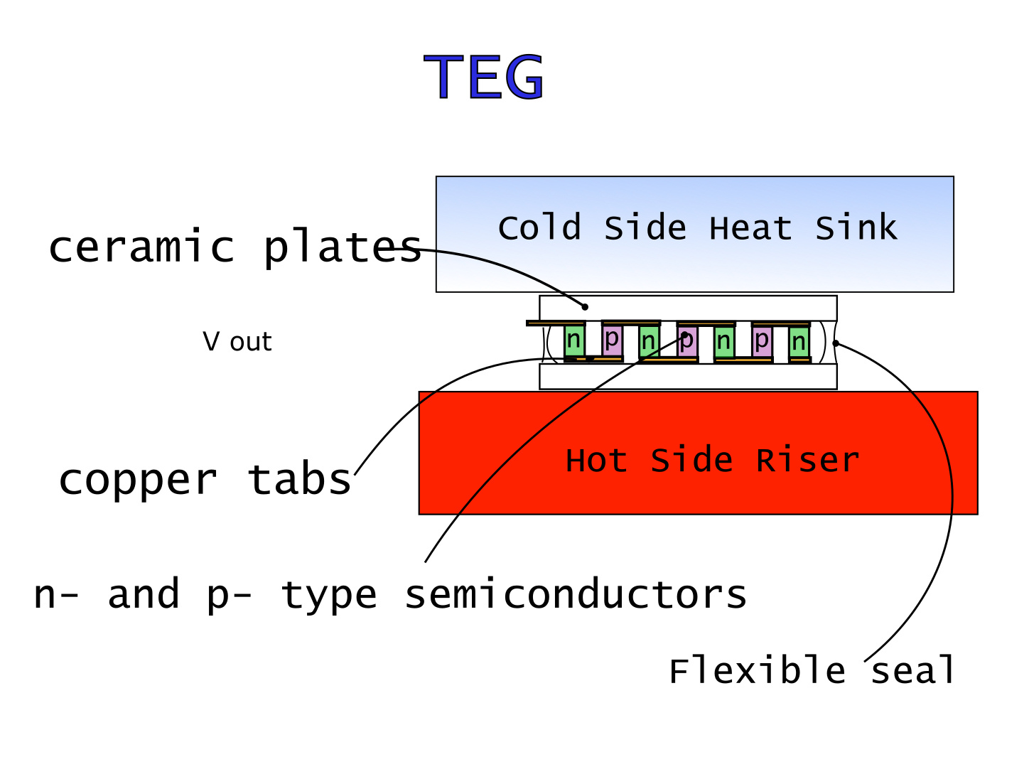 TEG diagram 1.jpg