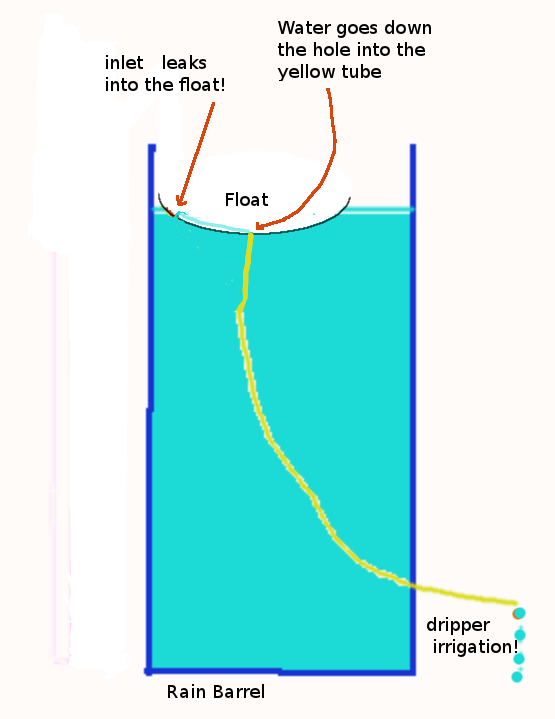Tcmtech dripper irrigation.png