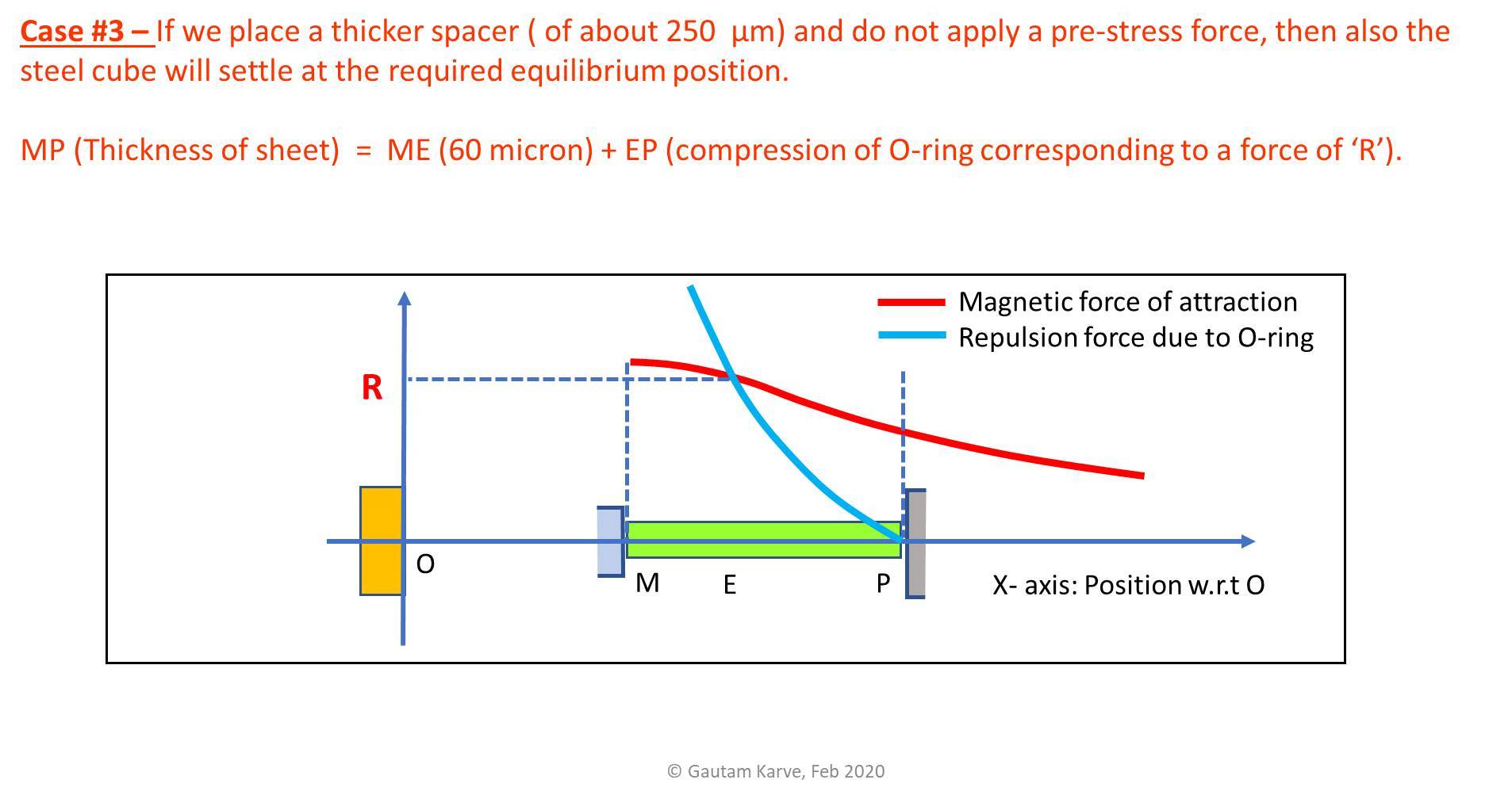 Thicker spacer graph.jpg
