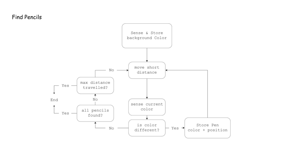 Useless Machine_final presentation (1).png