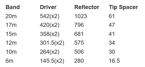 Wire sets and tip spacers.jpg