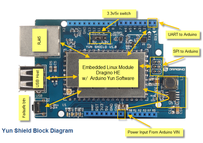 YunShield_Block_Diagram.png