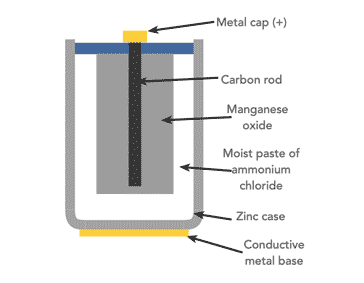 battery-cell-zinc-carbon-construction-01.png