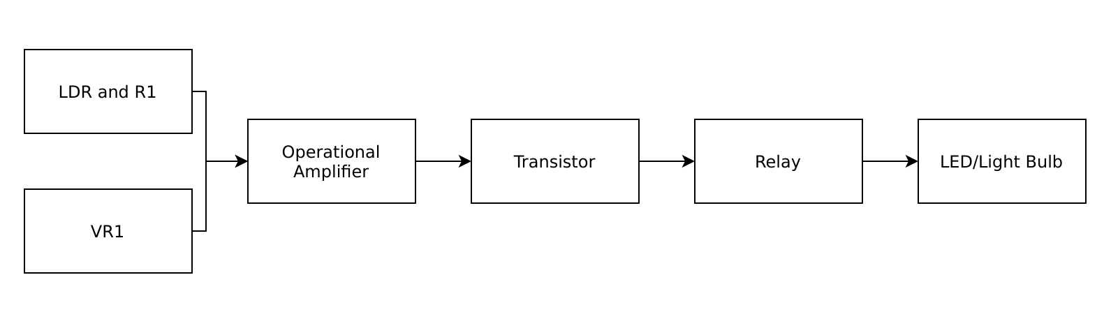 block diagram tr cne.png
