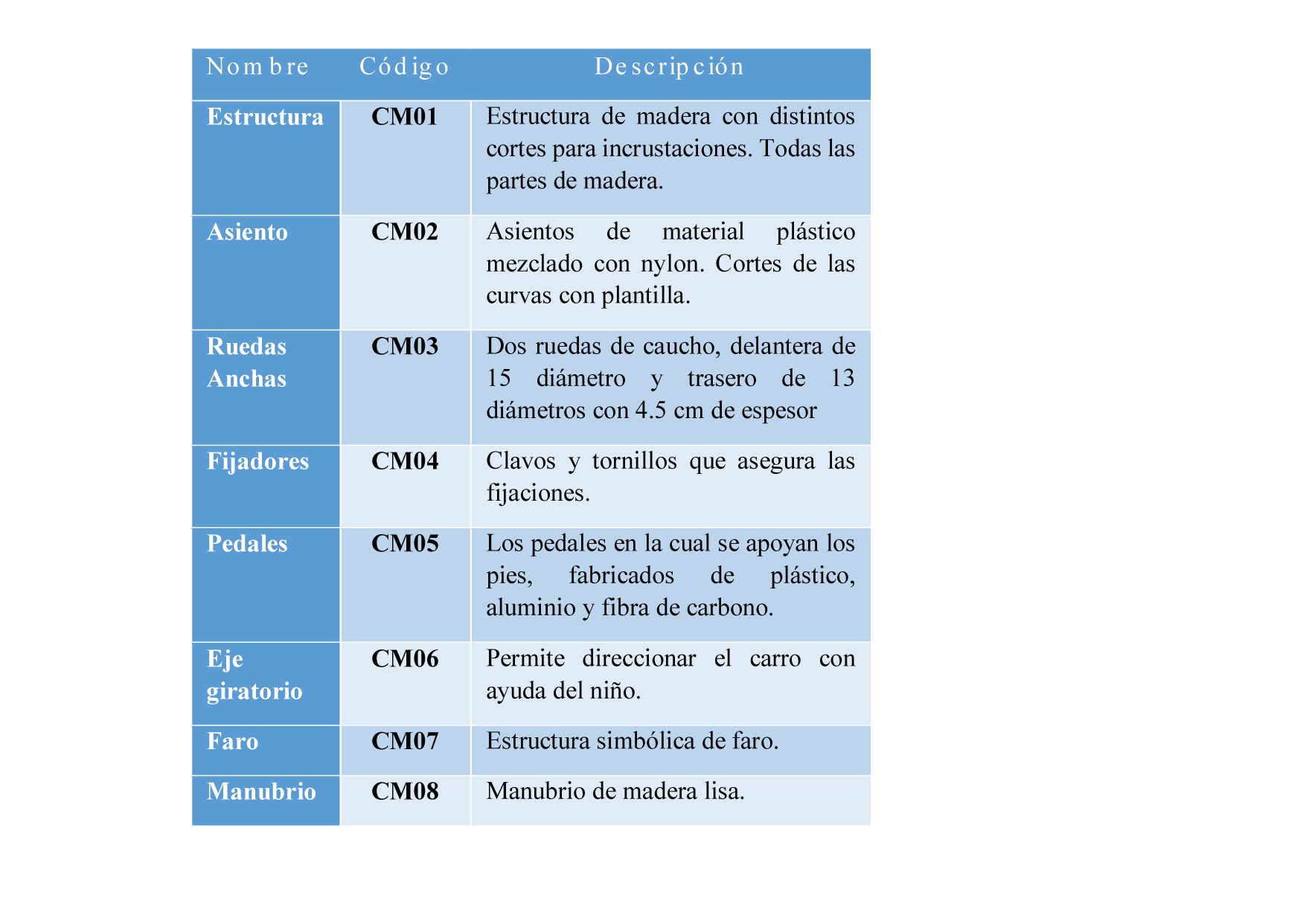 codigos_Mesa de trabajo 1.png