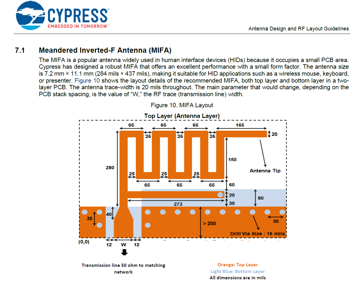 cypress_antenna_design.PNG