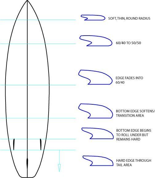 edge progression.jpg