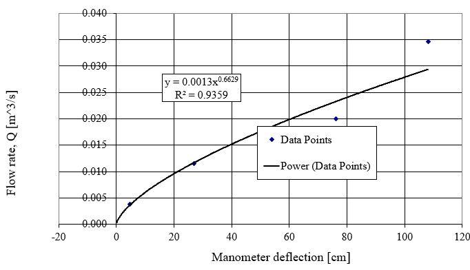 flowratevsdeflection.JPG