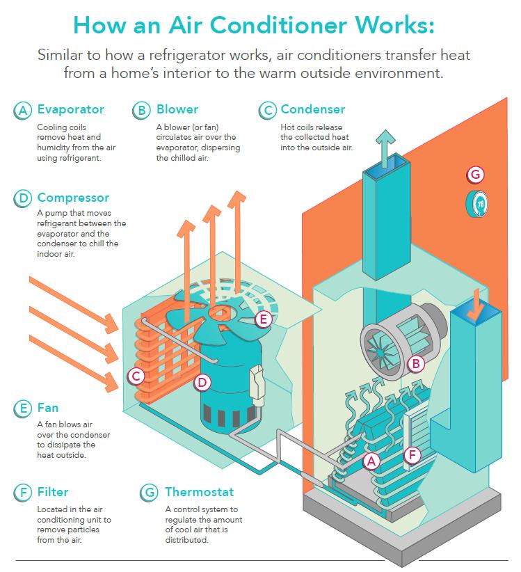 how-do-air-conditioners-work-infographic.jpg