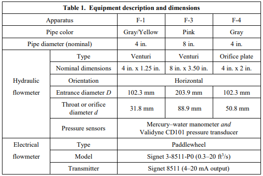 lab 5 equipment specs.png