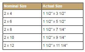 lumber sizes chart.jpg