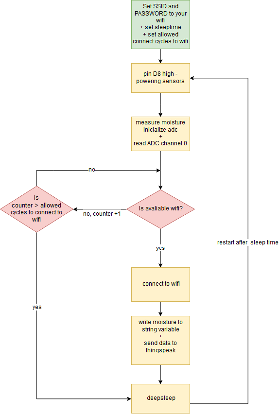 moisture Diagram.png
