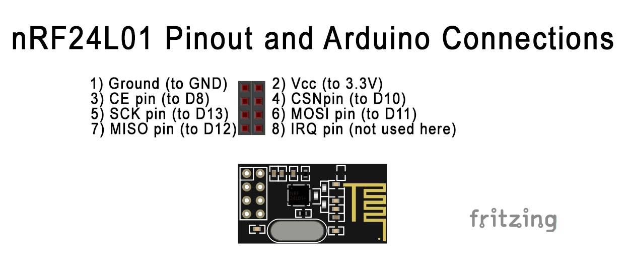 nRF2L01 Pinout_bb.jpg