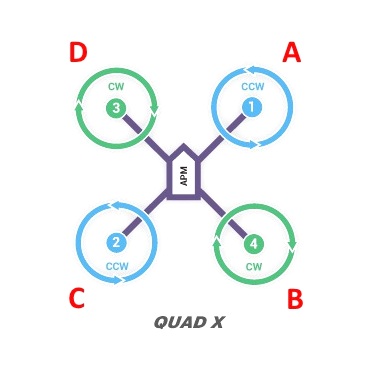 quad config.jpg