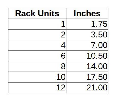 rack unit sizes.jpg