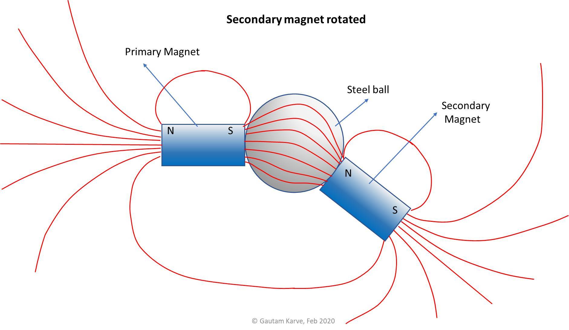 rotated secondary magnet_field.jpg